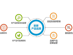 產(chǎn)品質(zhì)量追溯系統(tǒng)可實現(xiàn)的功能有哪些？